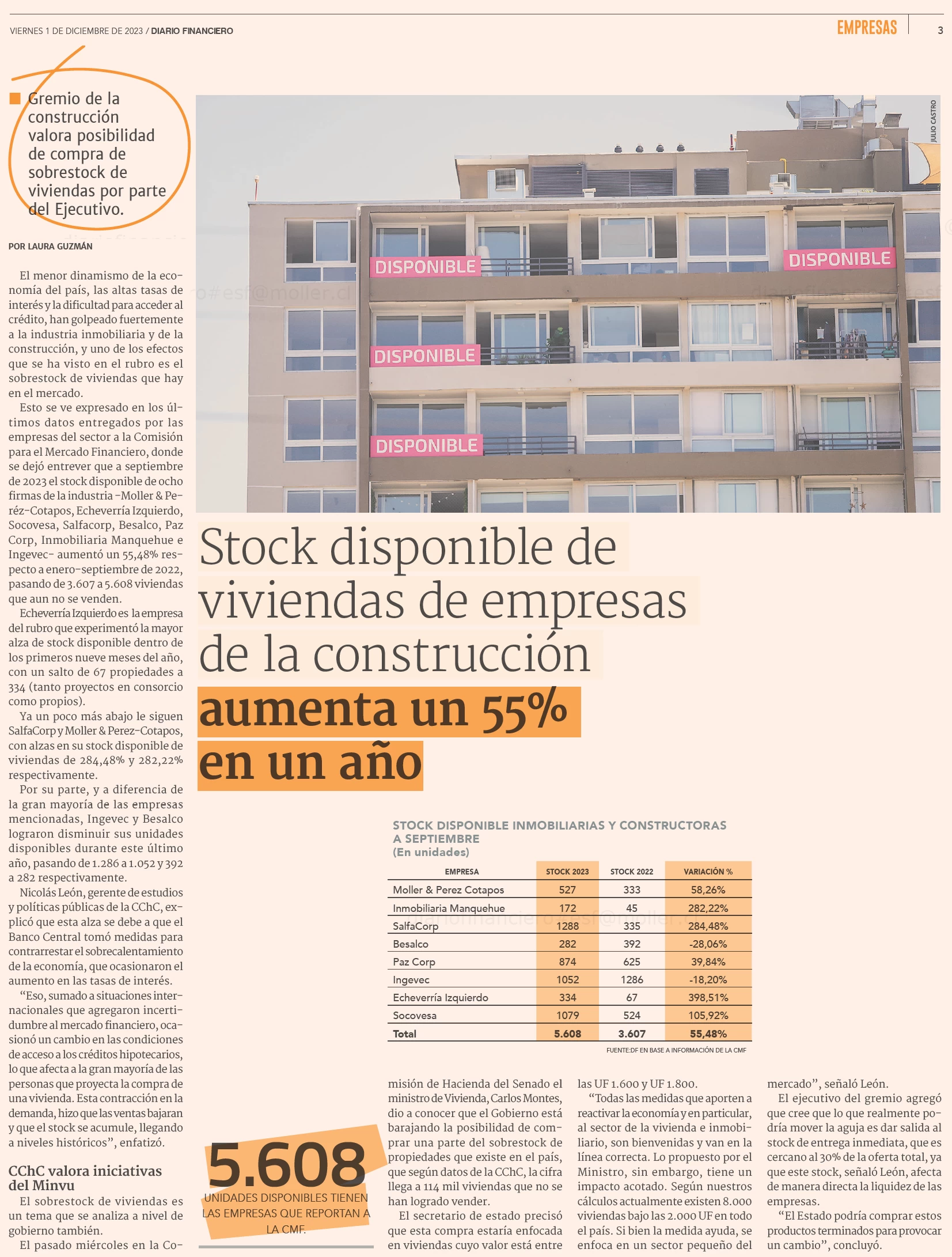 Stock disponible de viviendas de empresas de la construcción aumenta un 55% en un año