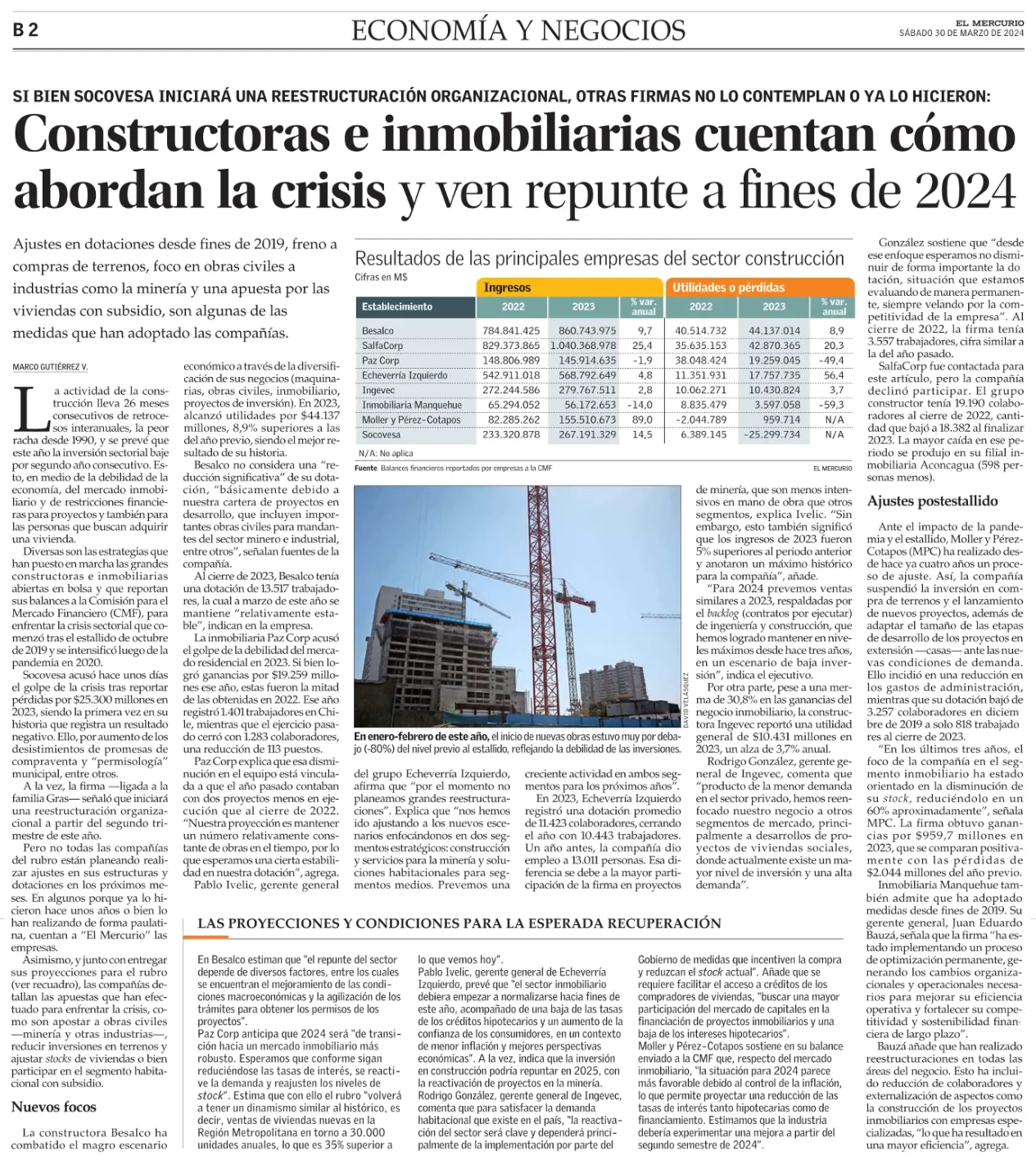 Constructoras e inmobiliarias cuentan cómo abordan la crisis y ven repunte a fines de 2024